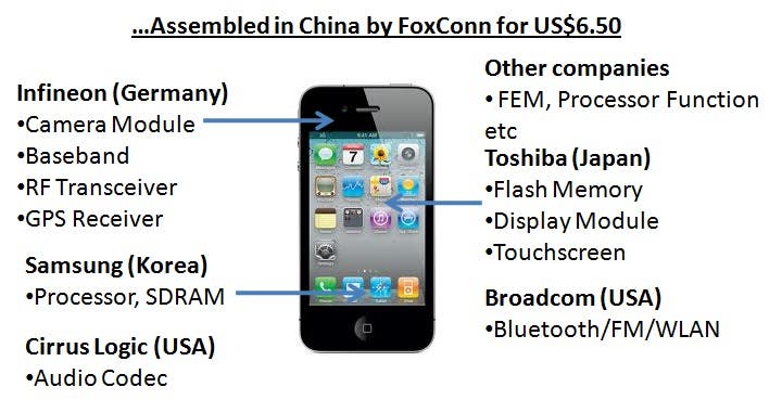 Breakdown of iPhone components: Assembled in China for US